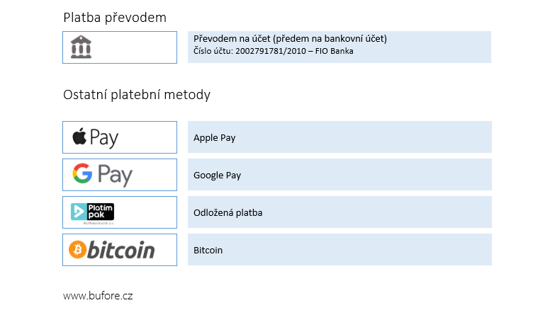 Přehled možností platby 2
